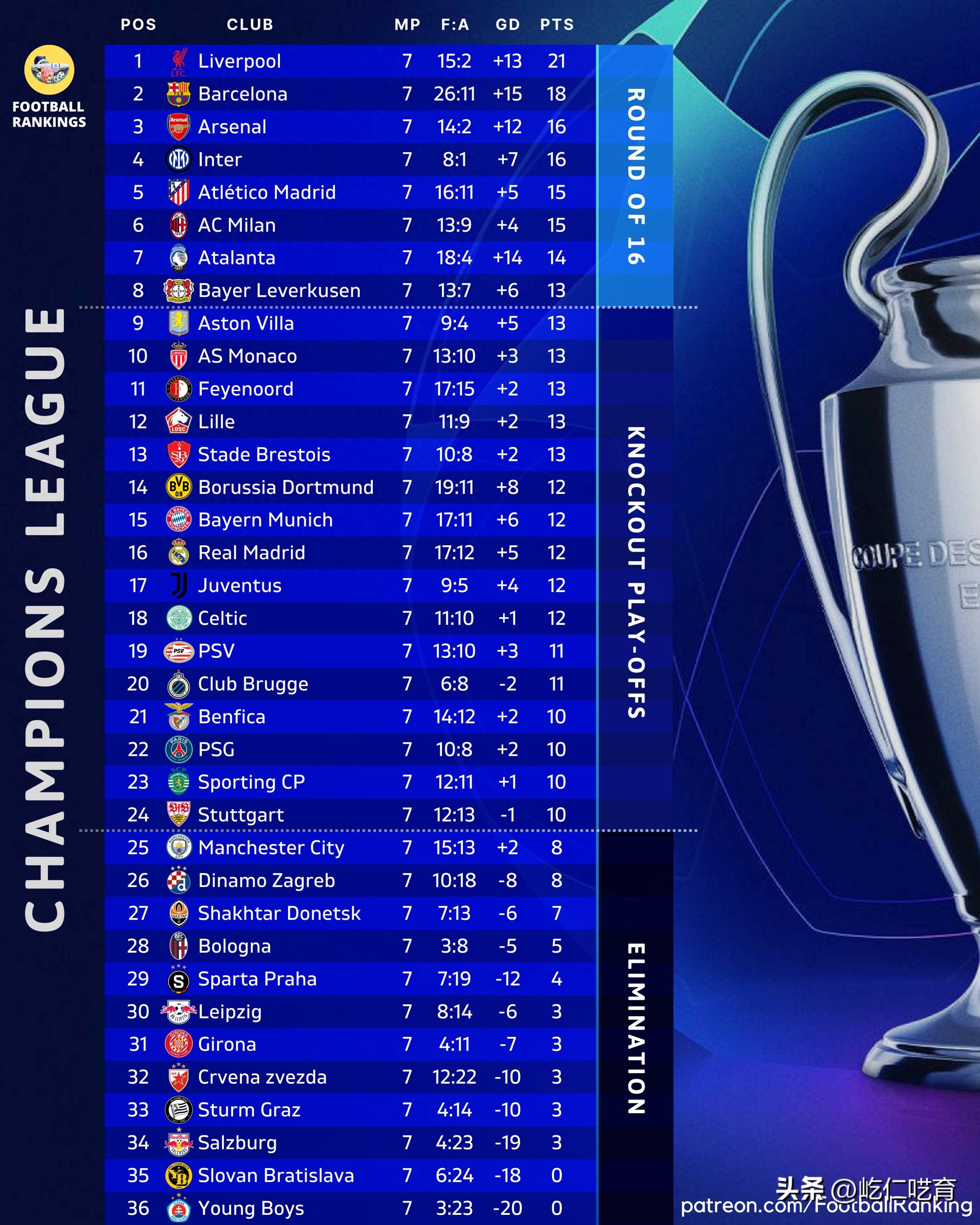 包含曼城衰败传言四起，能否延续欧冠辉煌的词条